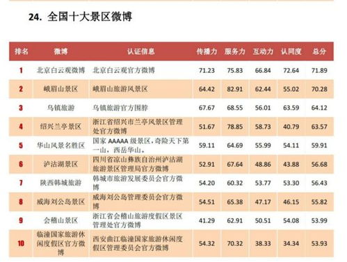 西安关键词排名优化体验之旅