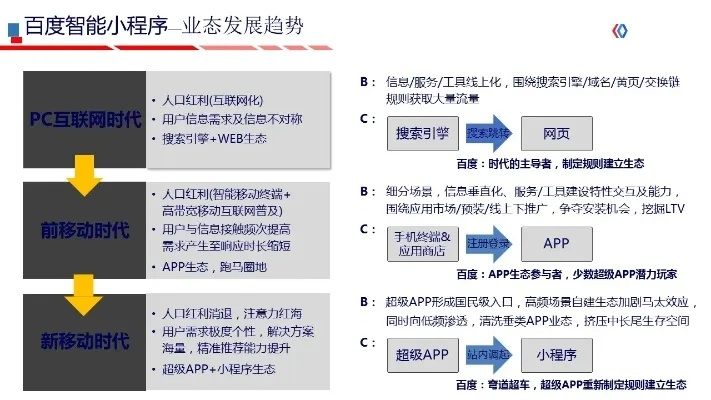 百度超级小程序开发指南与应用案例分析