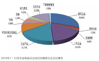 临沂五金厂家的直供货源优势分析与展望