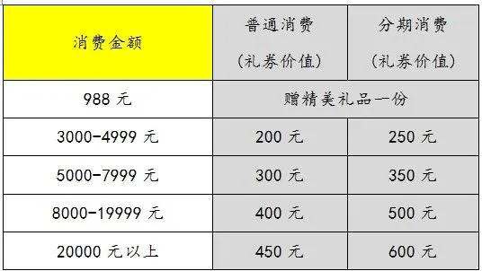 转转分期门店套出来多久到账,转转分期门店套现到账时间分析