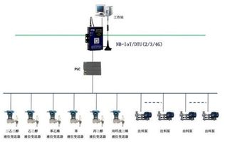 PLC——工业自动化的大脑