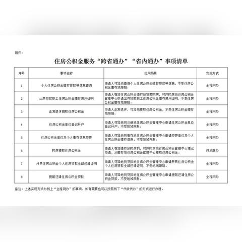 跨省领取公积金贷款的攻略与指南