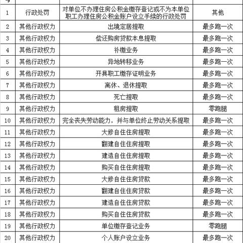 东莞住房公积金取款流程详解，轻松掌握公积金提取步骤