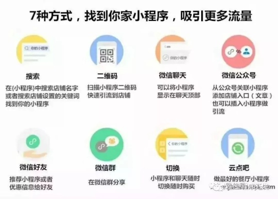 微信小程序促活攻略，解锁用户留存秘籍