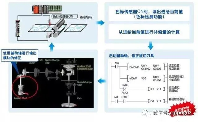 三菱PLC在舞台灯光模拟控制器中的应用与优势