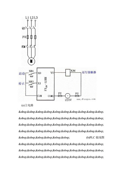 液压升降货梯PLC控制器，现代工业物流的心脏