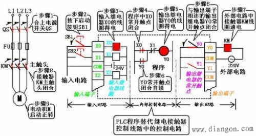 液压升降货梯PLC控制器，现代工业物流的心脏