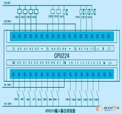 PLC控制器1592781Z空间的奥秘与应用