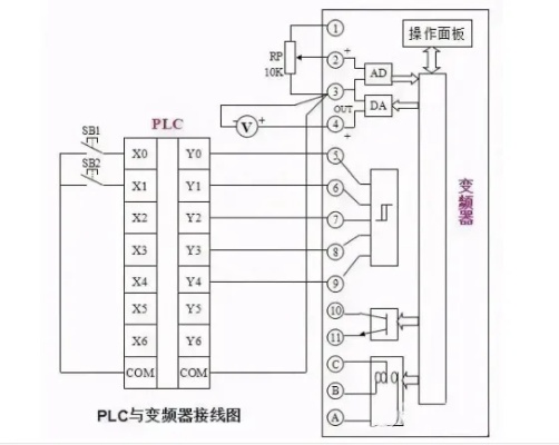 PLC控制器1592781Z空间的奥秘与应用