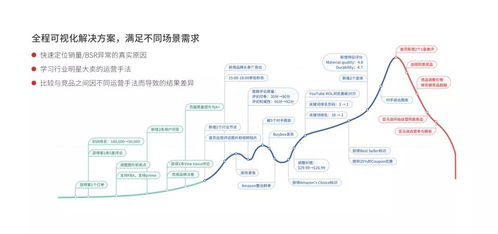 跨境电商快卖通关键词优化，提升搜索效率，驱动销售增长