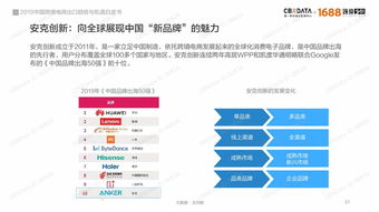 跨境电商快卖通关键词优化，提升搜索效率，驱动销售增长