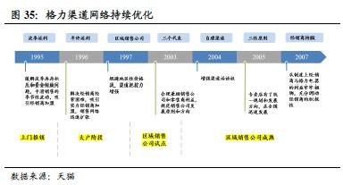 龙口装修市场的发展与加盟企业的战略选择