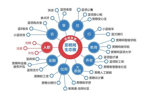 龙口装修市场的发展与加盟企业的战略选择