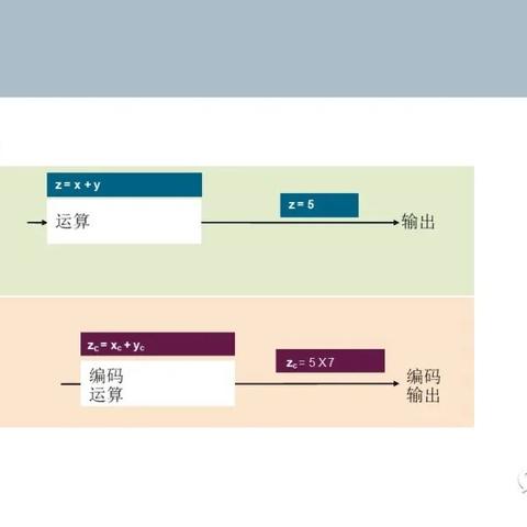 PLC控制器的集成芯片特性与技术解析