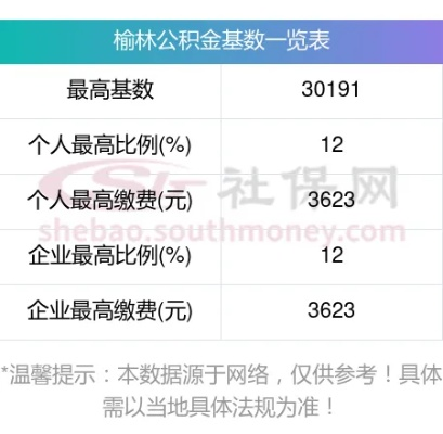 林州个人公积金如何交费