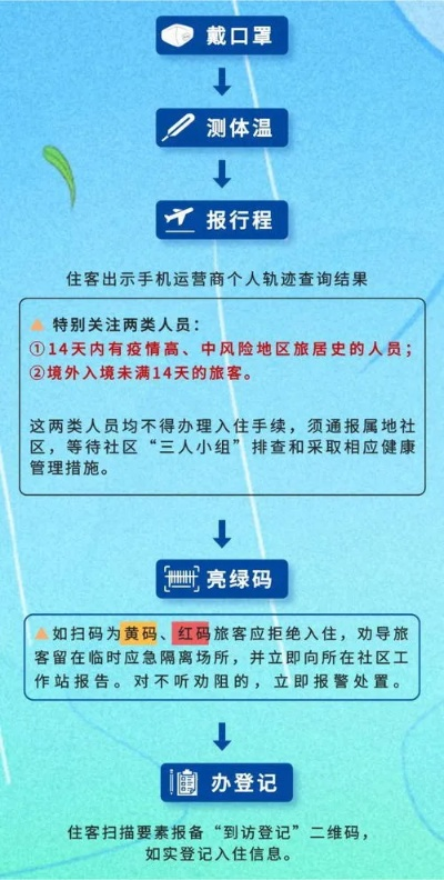 流调会查住酒店记录吗,流调会查住酒店记录吗？解析流调过程与酒店信息获取问题