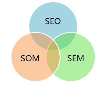 揭秘搜索引擎优化（SEO）服务的优质选择