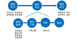 南开区关键词优化规定，引领搜索引擎营销新潮流