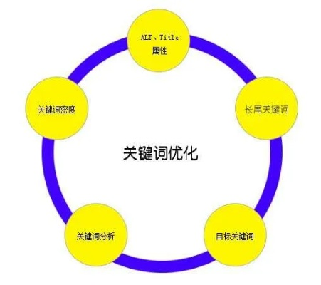 巢湖关键词优化，探索与实践