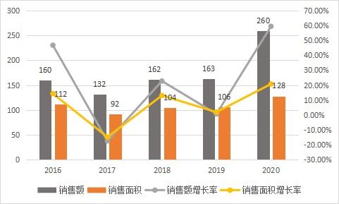 六安关键词推广优化招聘，引领区域经济新动力