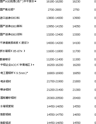 佛山常规五金厂家报价表深度解析