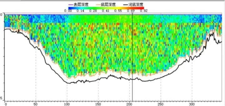 水文监测睡眠时间的优化设置与应用