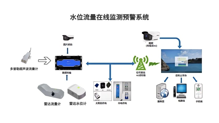 水文监测睡眠时间的优化设置与应用