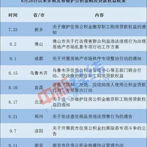 新乡如何开通个人公积金账户