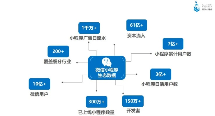 百度小程序的免费策略与市场分析