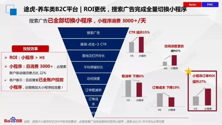 百度小程序的免费策略与市场分析