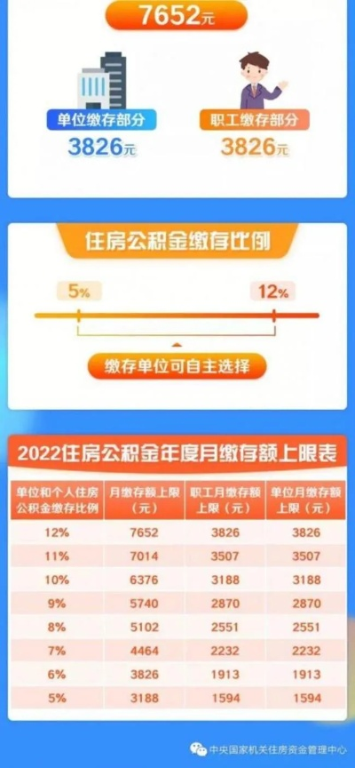 2022住房公积金计算指南