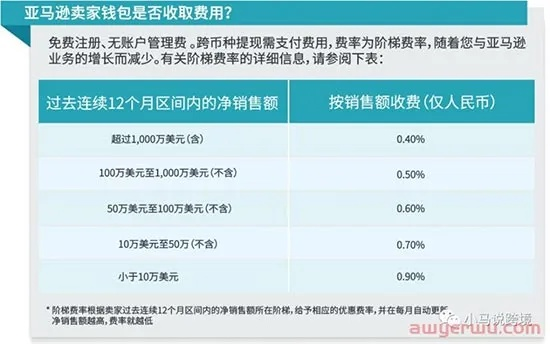 亚马逊提款怎么提取公积金？