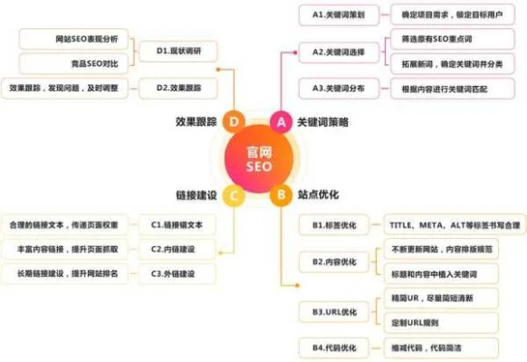 宿迁整站百度关键词优化策略