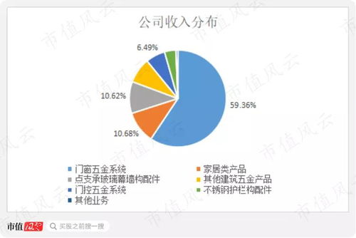 上海坚朗门窗五金厂家的创新之路与市场竞争力