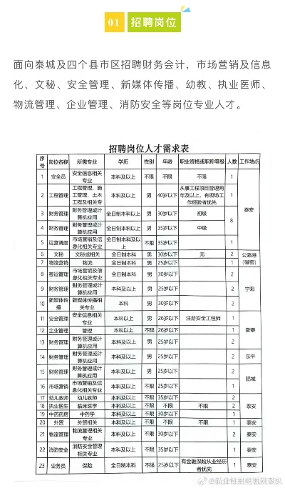 梧州水文监测招聘公告最新