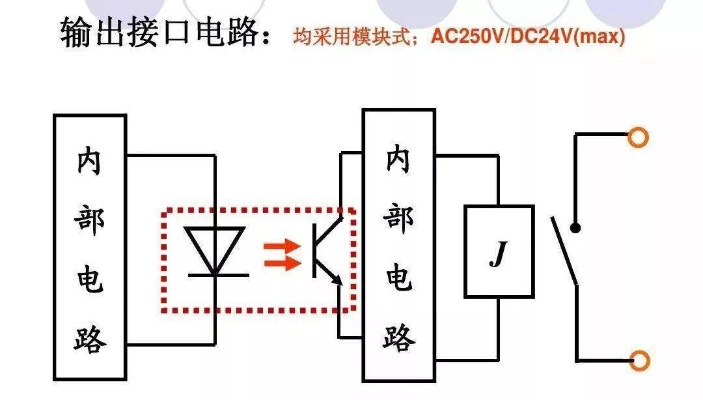 三菱PLC与步进电机控制器，工业自动化的心脏