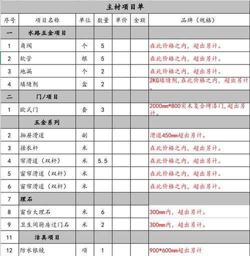 津南区正规五金厂家报价分析与选择指南