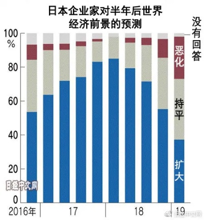 日本经济崛起的秘密，创新、效率与全球化