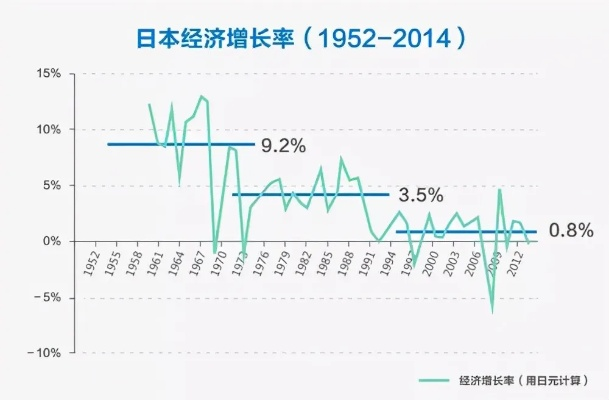 日本经济崛起的秘密，创新、效率与全球化