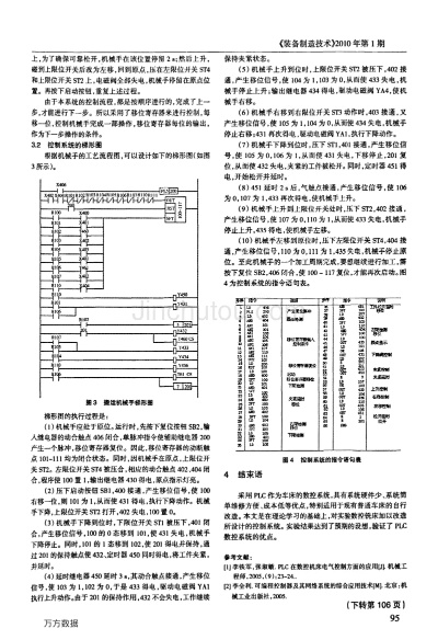 气压控制器PLC的设计与应用