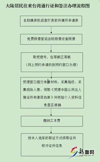 查一个人开酒店的记录,查一个人开酒店的记录，方法与注意事项