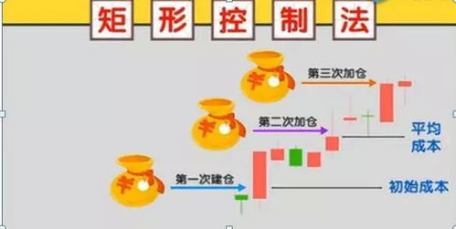 美团月付套现技巧与风险管理