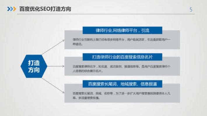 海南省百度关键词优化，策略与实践