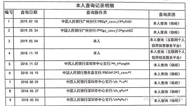 征信怎么查酒店记录,征信怎么查酒店记录？一文带你轻松了解