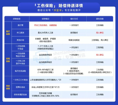 如何准确填写医保受伤经过