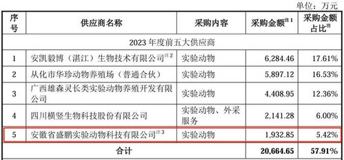 五金厂家的合作桥梁，通讯录的重要性与应用