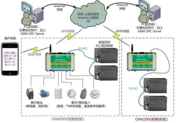 嘉兴以太网PLC控制器市场现状与排名解析