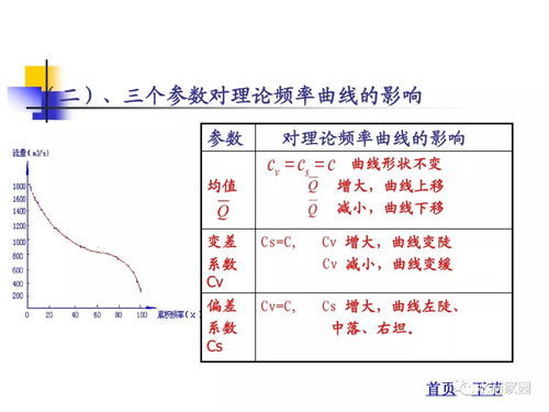 水文站监测冰厚的意义与方法