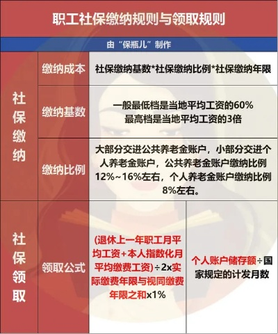 社保和公积金扣除比例详解，确保您了解如何合理规划个人财务