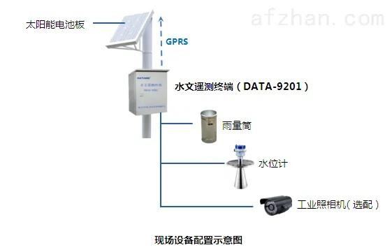 水文监测设备的组成结构与原理